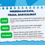 **minimal 4 Kata:** Gunakan Frasa Yang Deskriptif.