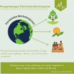 Pengelolaan Pariwisata Berkelanjutan