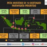 Pengembangan Infrastruktur Pariwisata Indonesia