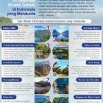 Daftar Destinasi Wisata Top Indonesia