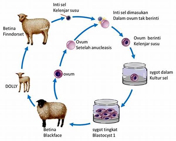 Teknologi Kloning Untuk Spesies Terancam.