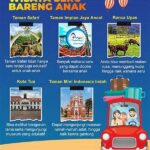 Destinasi Edukatif Untuk Anak