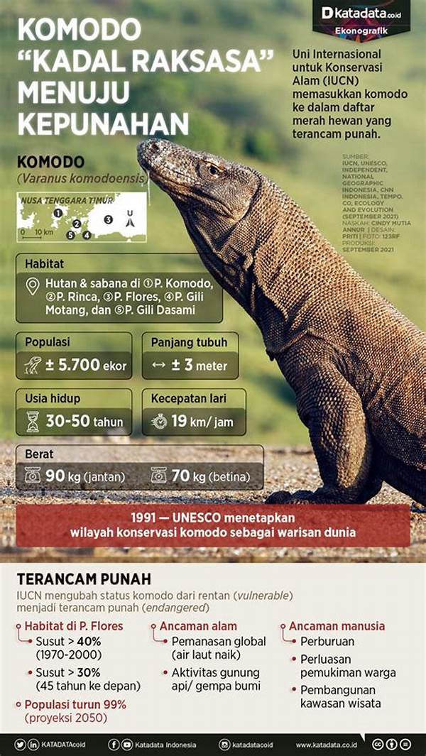 Upaya Konservasi Di Taman Komodo