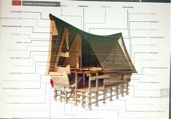 Nilai Budaya Bangunan Batak